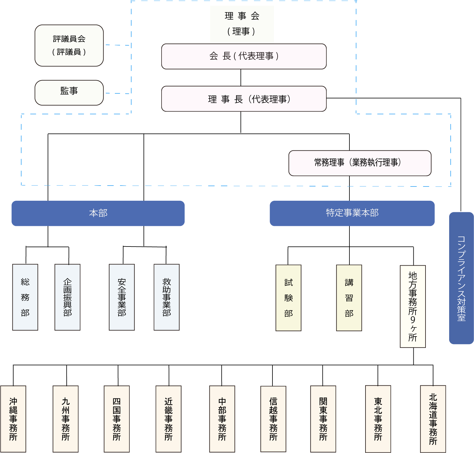 組織図