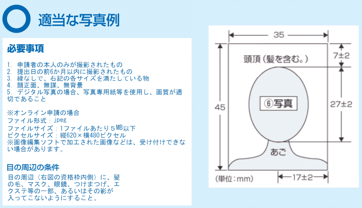 写真の要件